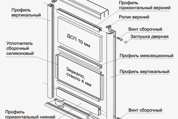 Рабочий адрес омг