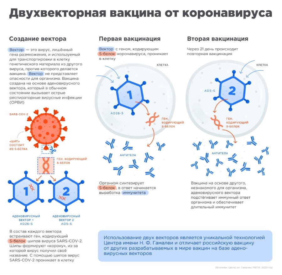 Ссылка омг сайта