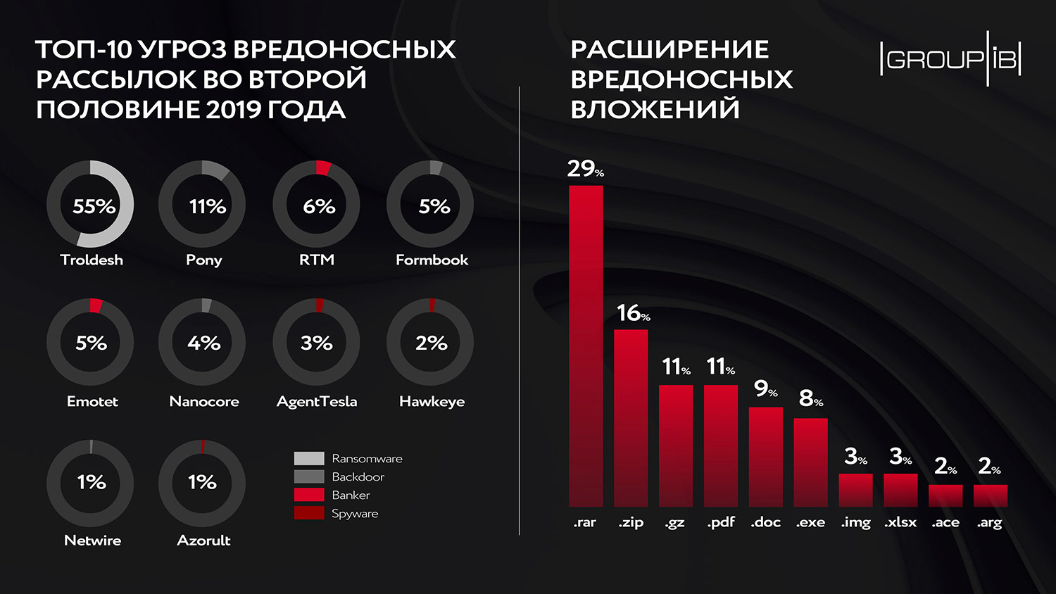 Мега ссылка омг